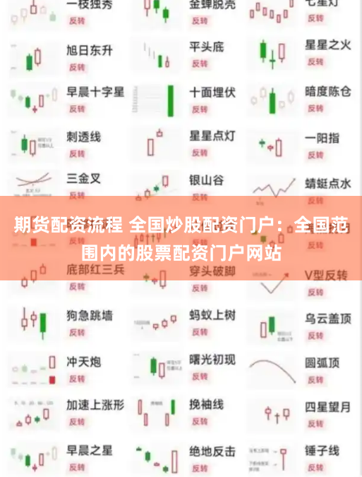 期货配资流程 全国炒股配资门户：全国范围内的股票配资门户网站