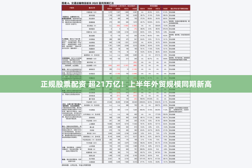 正规股票配资 超21万亿！上半年外贸规模同期新高