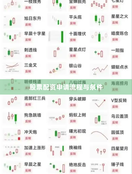 股票配资申请流程与条件